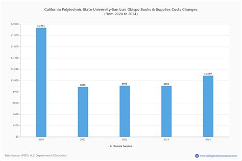 university of caloocan tuition fee|Cal Poly 2022 Tuition .